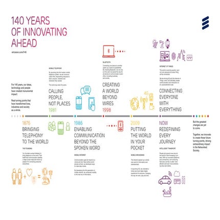 140 Years of Innovating Ahead