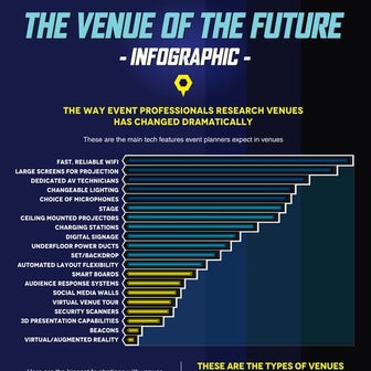 The Venue of The Future
