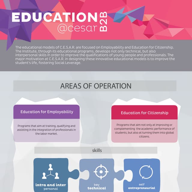 Education B2B @CESAR