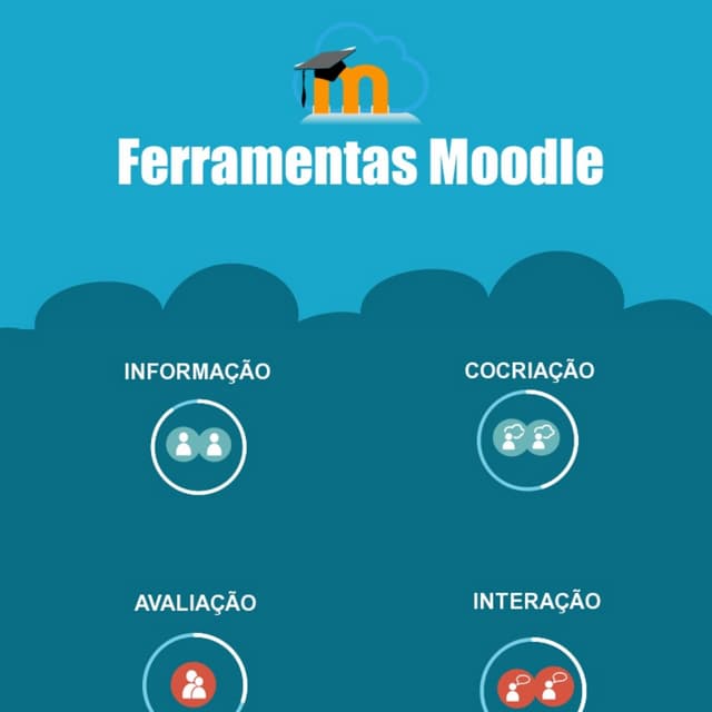 Infográfico Ferramentas Moodle