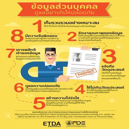 ข้อมูลส่วนบุคคลดูแลอย่างไรให้ปลอดภัย