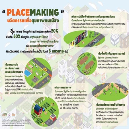 INFOGRAPHIC "Placemaking นวัตกรรมเพื่อสุขภาพคนเมือง"