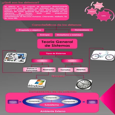 Inforgrafía-Sistemas
