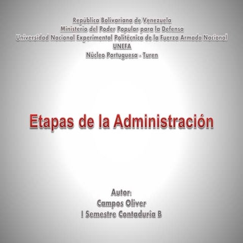 INFOGRAFIA - Evolución del Pensamiento Administrativo.