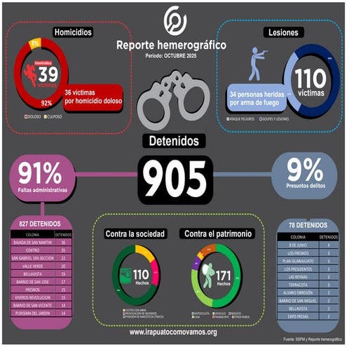 REPORTE HEMEROGRAFICO DE SUCESOS DE INDOLE DELICTUAL.pdf