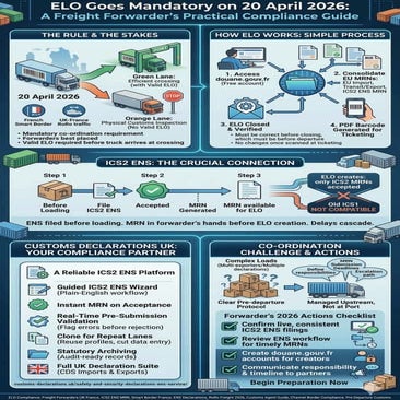 ELO Goes Mandatory in April 2026: A Freight Forwarder's Practical ...