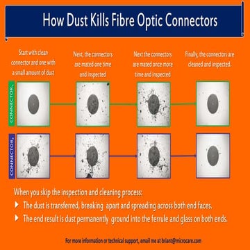 INFOGRAPHIC: Dust is a KILLER when it comes to fiber optic connectors ...
