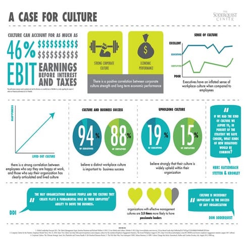 A Case for Corporate Culture