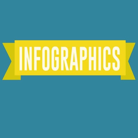 Inforgraphics