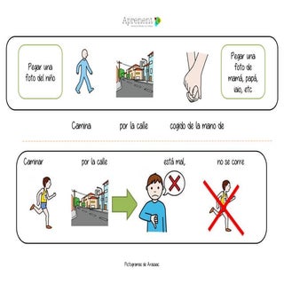 Información/Anticipación conducta e...