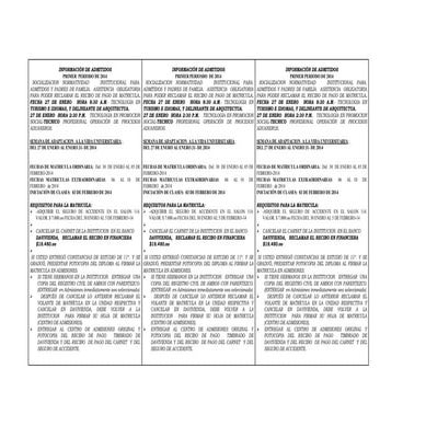 Información de admitidos