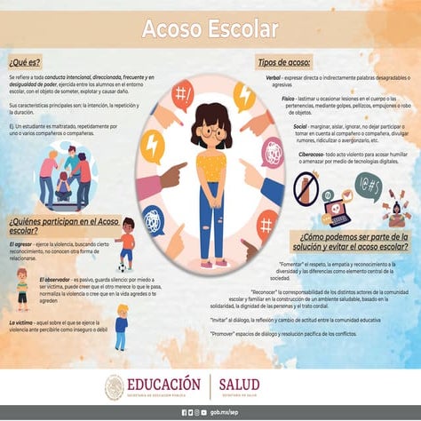 manual para la prevención del acoso escolar.pptx
