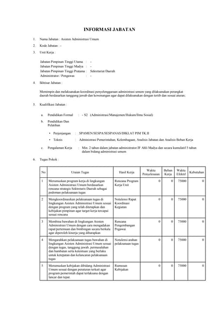 Anjab Abk Analis Layanan Umum Subbag Umum Pdf
