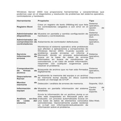 Graficar SAR Linux (System Activity Report) | PDF
