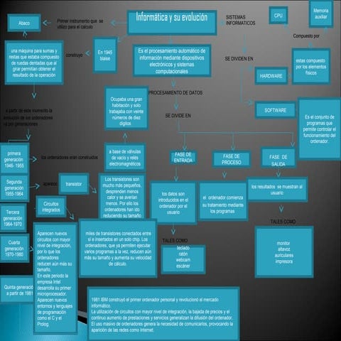 Conceptos Básicos de la Informática: Hardware, Software y Programación ...
