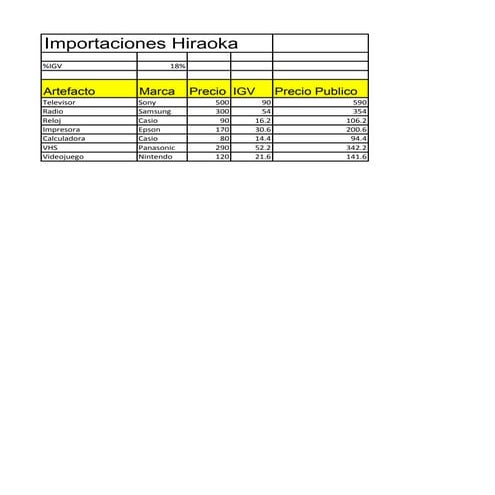 Informatica excel2