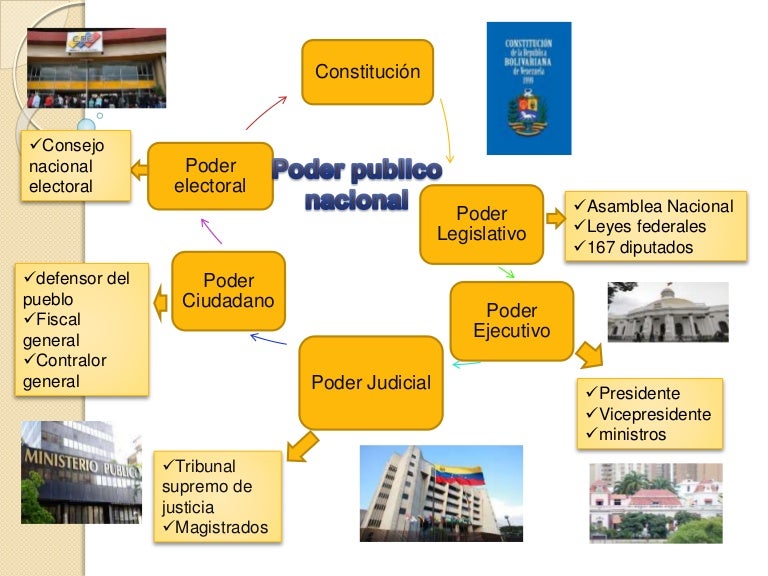 poderes publico
