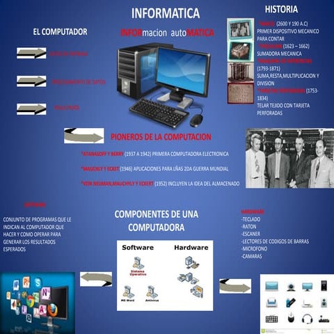 INFOGRAFIA INFORMATICA luis escalante IUPSM | PPTX
