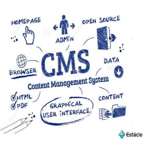Informática para Internet - Aula 03