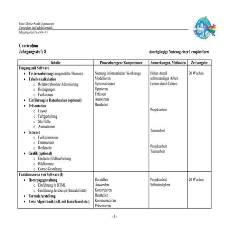Informatik Curriculum NEU