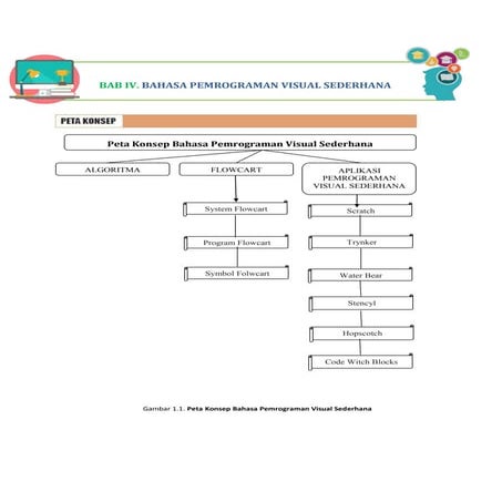 Informatika 7-algoritma | PDF