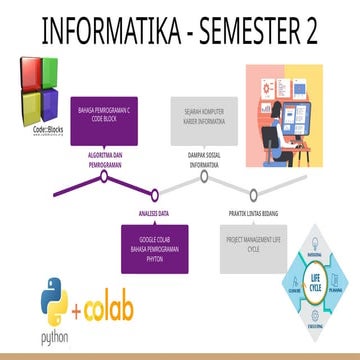 DAMPAK SOSIAL MAPEL INFORMATIKA - SEMESTER 2 | PPTX