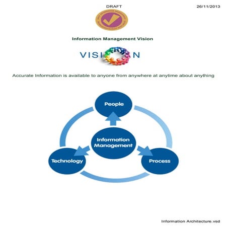 Information architecture