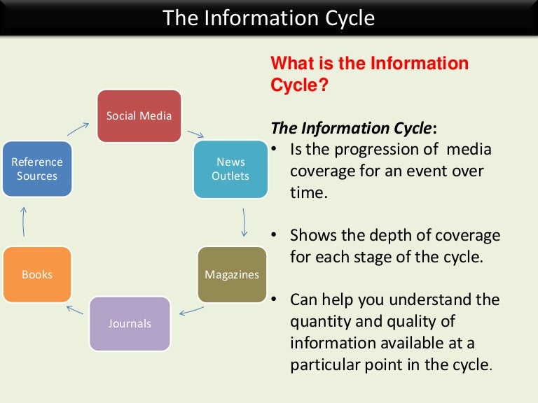 The Information cycle
