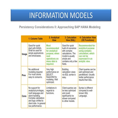 INFORMATION MODELS.pptx