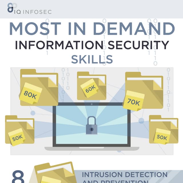 Most In Demand Information Security Skills