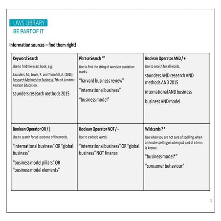 Information Sources - Find Them Right