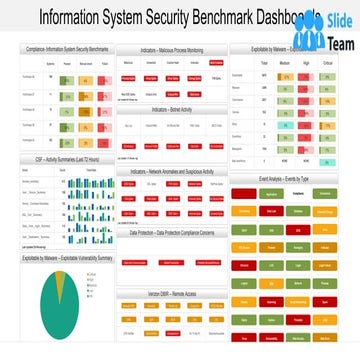 Information System Security Benchmark Dashboards