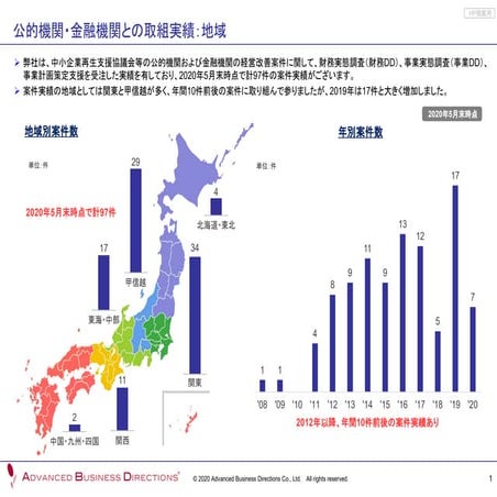 ABD Information turnaround 2020
