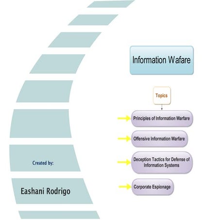 Information Warfare