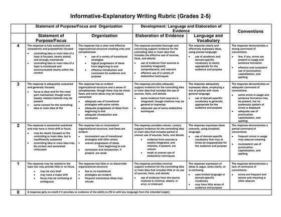 Oral presentation Rubric.pptx