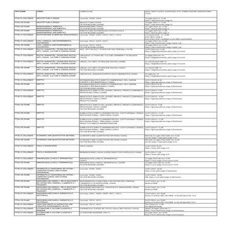Informazioni sulla pubblicazione delle liste dei candidati ammessi a seguito della valutazione dei titoli.pdf