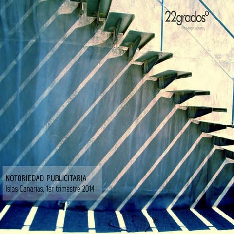 Notoriedad publicitaria, 1er trimestre 2014.