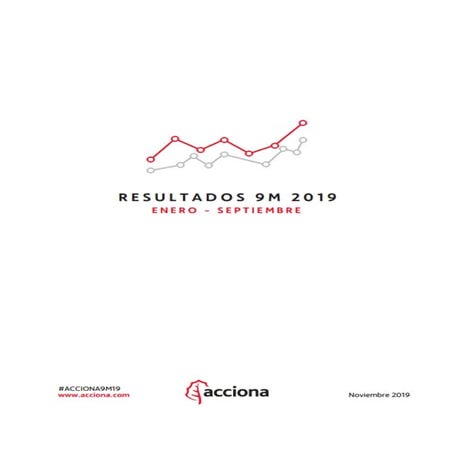 Informe de resultados #ACCIONA9M19