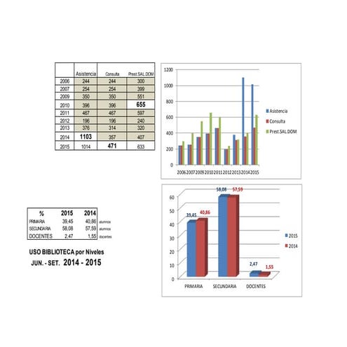 Informe 2° trimestre 2015