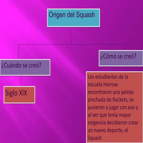 Origen del Squash | PPTX