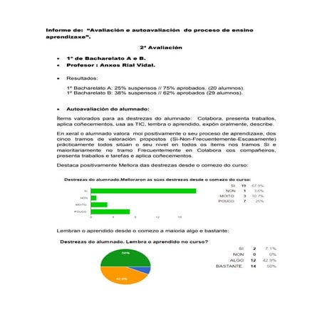Informe de 2ª avaliación 2015 16
