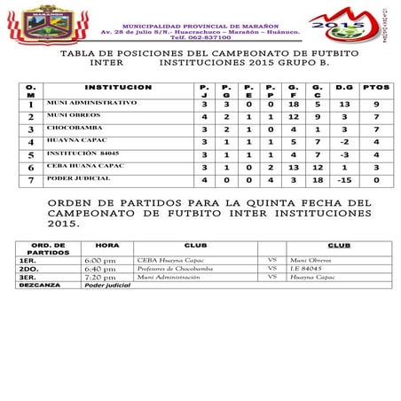 Informe de futbito inter institucones b