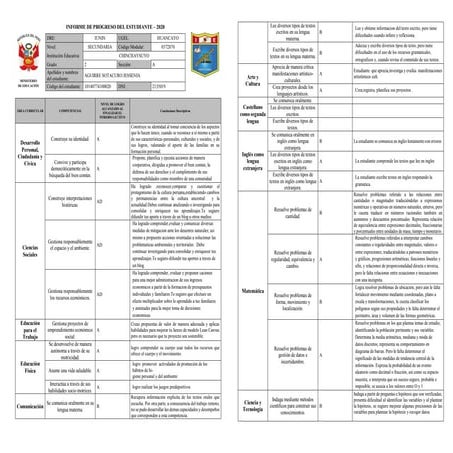 Informe de progreso del estudiante 1 A | PDF