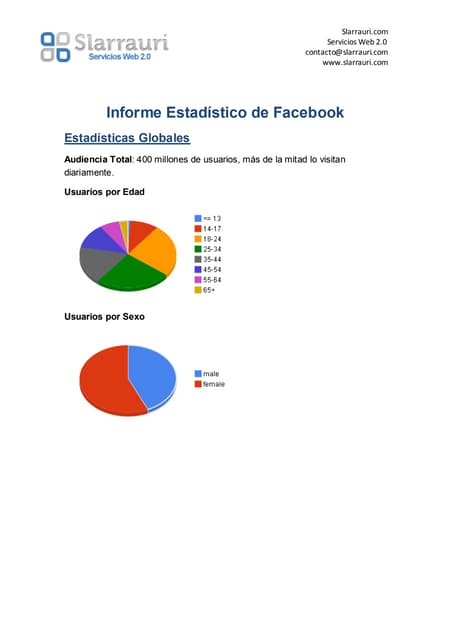 Informe Estadistico Facebook