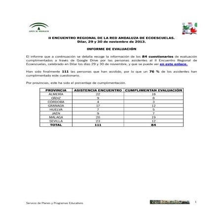 Informe evaluación II Encuentro Regional de Ecoescuelas