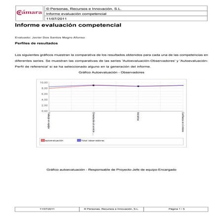 Informe Evaluacion Competencial