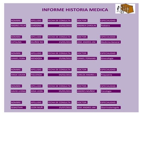 Informe historia medica