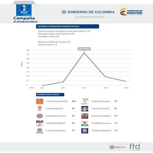 Informe #la pazesunanota