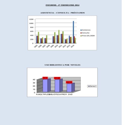 INFORME 2° TRIMESTRE 2014