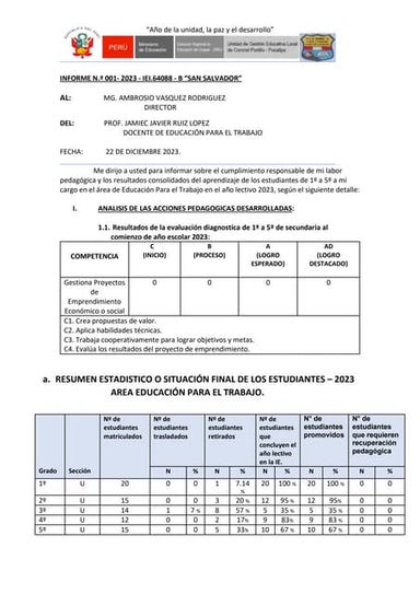INFORME TECNICO PEDAGOGICO EPT  2023.docx